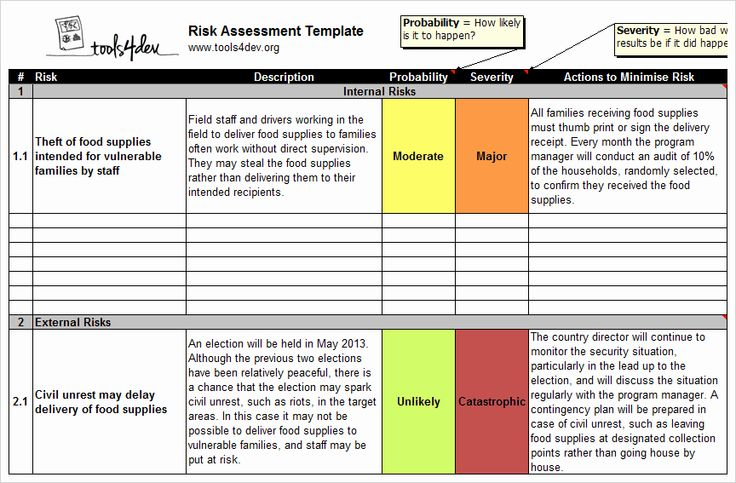 New Risk Assessment Template Risk Analysis Risk Matrix Assessment New Risk Assessment Template Risk Analysis Risk Matrix Assessment