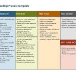 Onboarding Schedule Template Graphics Onboarding Checklist