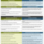 Pin On NEO Onboarding Resources