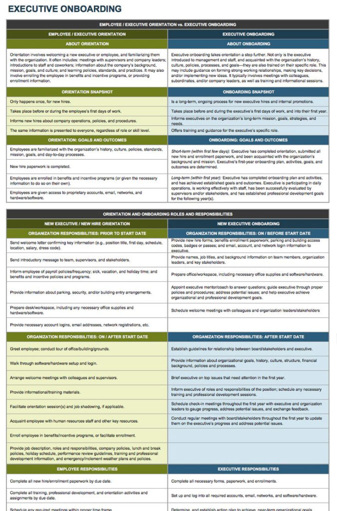 Pin On NEO Onboarding Resources