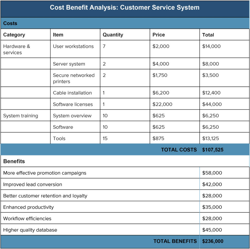 Provision Long Service Leave Calculation Spreadsheet With Cost Benefit Provision Long Service Leave Calculation Spreadsheet With Cost Benefit