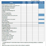 Restaurant Checklists